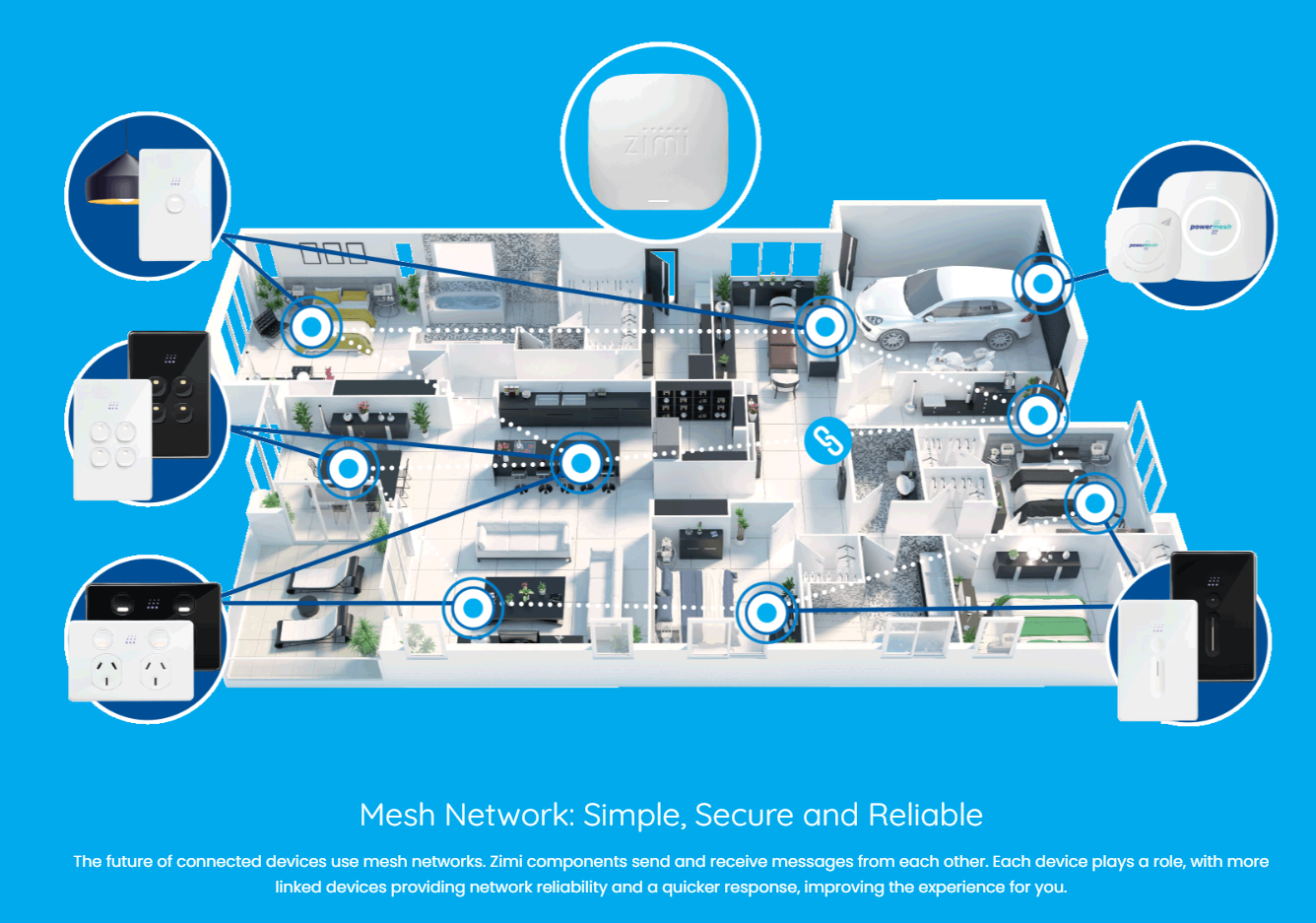 https://www.masteraircon.com.au/wp-content/uploads/2023/04/zimi-mesh-network.png